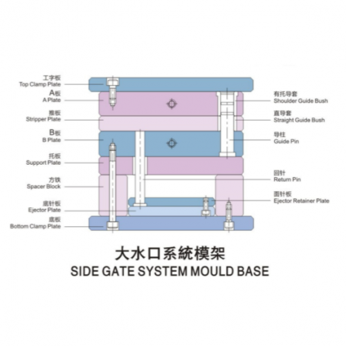 Moldbase đặt theo tiêu chuẩn 定制模胚